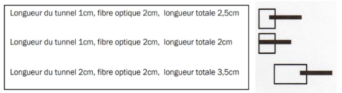 Mesures tunnel-fibre arc classique