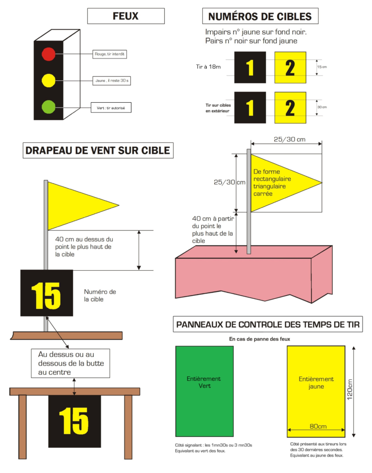 Accéssoires de terrain