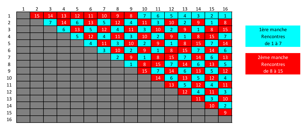 Ordre Rencontres D1