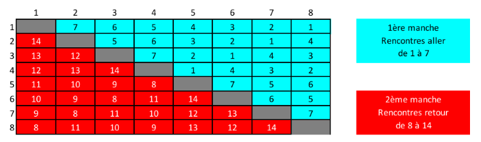 Ordre des matchs en D2