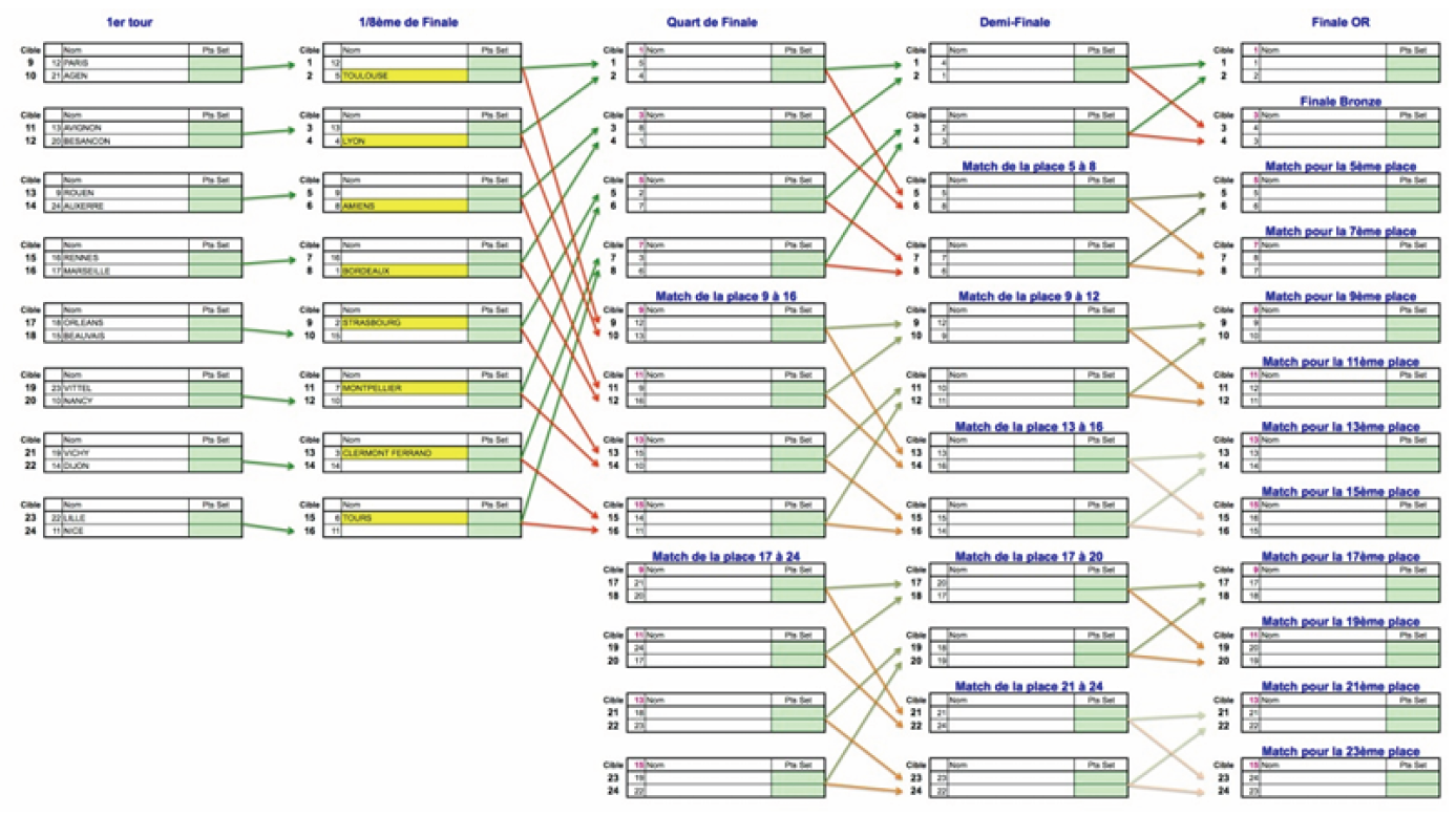Exemple tableau Match finale DR