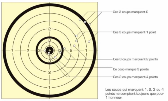 Marque Beursault